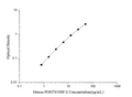 Mini Sample Mouse POSTN/OSF-2 (Periostin) ELISA Kit – Figure 1 of 3