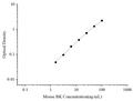 Uncoated Mouse BK (Bradykinin) ELISA Kit – Figure 1 of 4