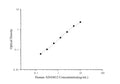 Uncoated Human ADAM12 ( A Disintegrin And Metalloprotease 12 ) ELISA Kit – Figure 1 of 4