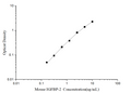 Mini Sample Mouse IGFBP-2 (Insulin-like Growth Factor Binding Protein 2) ELISA Kit – Figure 1 of 3