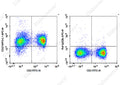 APC Anti-Mouse CD274/PD-L1 Antibody[10F.9G2] – Figure 1 of 2