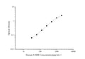 Uncoated Human S100B (S100 Calcium Binding Protein B) ELISA Kit – Figure 1 of 4