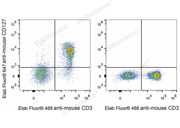 Elab Fluor® 647 Anti-Mouse CD127/IL-7RA Antibody[A7R34] – Figure 3 of 5