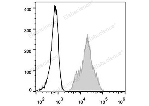 Elab Fluor® 488 Anti-Human CD11a Antibody[TS1/22.1.1.13] – Figure 3 of 5