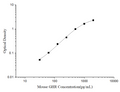 Mini Sample Mouse GHR (Growth Hormone Receptor) ELISA Kit – Figure 1 of 3