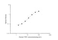 Human VWF (Von Willebrand Factor) ELISA Kit – Figure 1 of 3