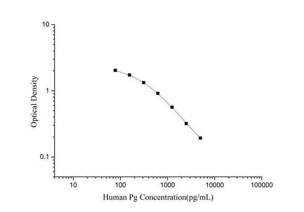 QuicKey Pro Human Pg (Progesterone) ELISA Kit – Figure 1 of 3