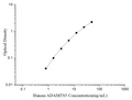 Uncoated Human ADAMTS5 (A Disintegrin And Metalloproteinase With Thrombospondin 5) ELISA Kit – Figure 1 of 4