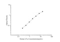 Human LP-a(Lipoprotein A) ELISA Kit – Figure 1 of 3