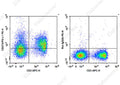 PE Anti-Mouse CD274/PD-L1 Antibody[10F.9G2] – Figure 1 of 2
