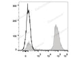 APC Anti-Human CD3 Antibody[UCHT1] – Figure 1 of 2