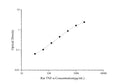 Uncoated Rat TNF-α (Tumor Necrosis Factor Alpha) ELISA Kit – Figure 1 of 4