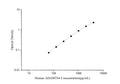 Human ADAMTS4 (ADAM with Thrombospondin Type 1 Motif 4) ELISA Kit – Figure 1 of 3