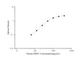 Human PROC (Protein C) ELISA Kit – Figure 1 of 3
