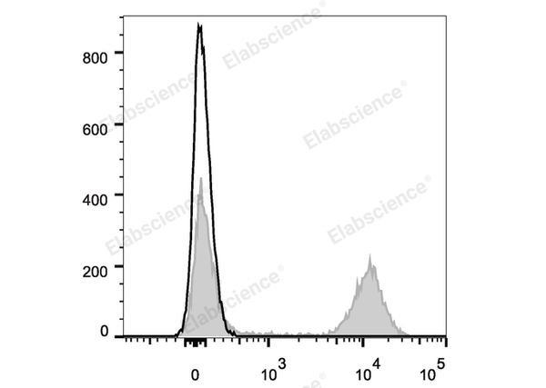 Elab Fluor® Violet 450 Anti-Mouse CD45R/B220 Antibody[RA3.3A 1/6.1] – Figure 3 of 5