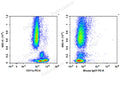 PE Anti-Human CD11a Antibody[R7-1] – Figure 1 of 2