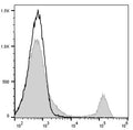 PE/Cyanine7 Anti-Mouse CD8a Antibody[53-6.7] – Figure 1 of 2