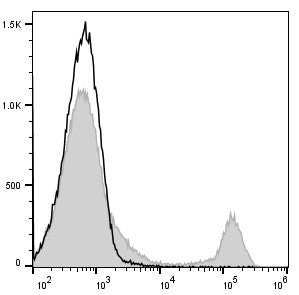 PE/Cyanine7 Anti-Mouse CD8a Antibody[53-6.7] – Figure 1 of 2