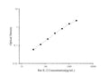 Rat IL-2 (Interleukin 2) ELISA Kit – Figure 1 of 3