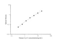 Uncoated Human Cys-C (Cystatin C) ELISA Kit – Figure 1 of 4