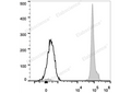 FITC Anti-Mouse CD45.2 Antibody[104.2] – Figure 1 of 2
