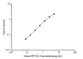 Mini Sample Mouse FETUA (Fetuin A) ELISA Kit – Figure 1 of 3