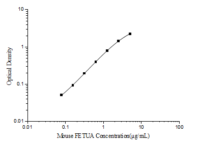 Mini Sample Mouse FETUA (Fetuin A) ELISA Kit – Figure 1 of 3