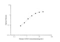 Human LDLR (Low Density Lipoprotein Receptor) ELISA Kit – Figure 1 of 3