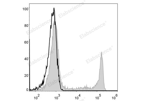 Elab Fluor® 488 Anti-Human CD8a Antibody[OKT-8] – Figure 3 of 5