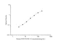 QuicKey Pro Human POSTN/OSF-2 (Periostin) ELISA Kit – Figure 1 of 3