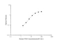 Human FSH (Follicle Stimulating Hormone) ELISA Kit – Figure 1 of 3