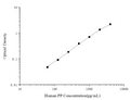 Human PP (Pepsin) ELISA Kit – Figure 1 of 3