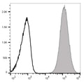 PE Anti-Mouse CD14 Antibody[Sa14-2] – Figure 1 of 2