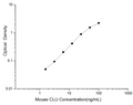 Mini Sample Mouse CLU (Clusterin) ELISA Kit – Figure 1 of 3