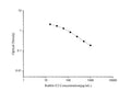 QuicKey Pro Rabbit E2 (Estradiol) ELISA Kit – Figure 1 of 3