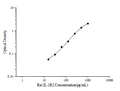 Rat IL-1R2 (Interleukin 1 Receptor Type II) ELISA Kit – Figure 1 of 3