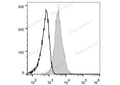 FITC Anti-Human CD81 Antibody[1.3.3.22] – Figure 1 of 2