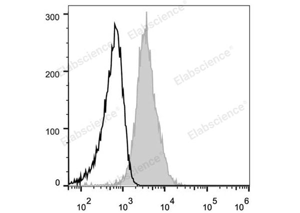FITC Anti-Human CD81 Antibody[1.3.3.22] – Figure 1 of 2