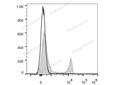 Elab Fluor® Red 780 Anti-Mouse CD4 Antibody[GK1.5] – Figure 3 of 5