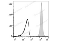 Elab Fluor® Red 780 Anti-Mouse CD45 Antibody[30-F11] – Figure 3 of 5