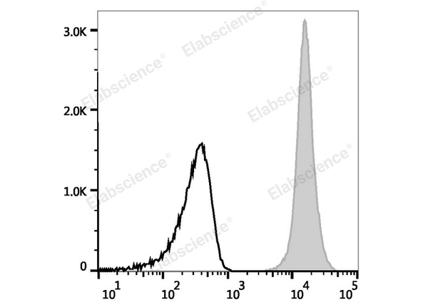 Elab Fluor® Red 780 Anti-Mouse CD45 Antibody[30-F11] – Figure 3 of 5
