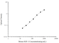 Mouse IGF-1 (Insulin-like Growth Factor 1) ELISA Kit – Figure 1 of 3