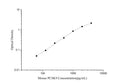 Mouse PCSK9 (Proprotein Convertase Subtilisin/Kexin Type 9) ELISA Kit – Figure 1 of 3
