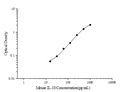 Mini Sample Mouse IL-10 (Interleukin 10) ELISA Kit – Figure 1 of 3