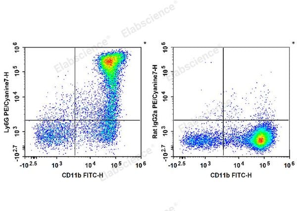 PE/Cyanine7 Anti-Mouse Ly6G Antibody[1A8] – Figure 1 of 2