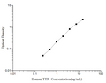 Human TTR (Transthyretin) ELISA Kit – Figure 1 of 4