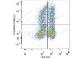 PE/Cyanine7 Anti-Mouse CD279/PD-1 Antibody[29F.1A12] – Figure 1 of 2