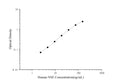 Human NSE (Neuron Specific Enolase) ELISA Kit – Figure 1 of 3