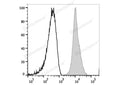 APC Anti-Human CD11a Antibody[R7-1] – Figure 1 of 2
